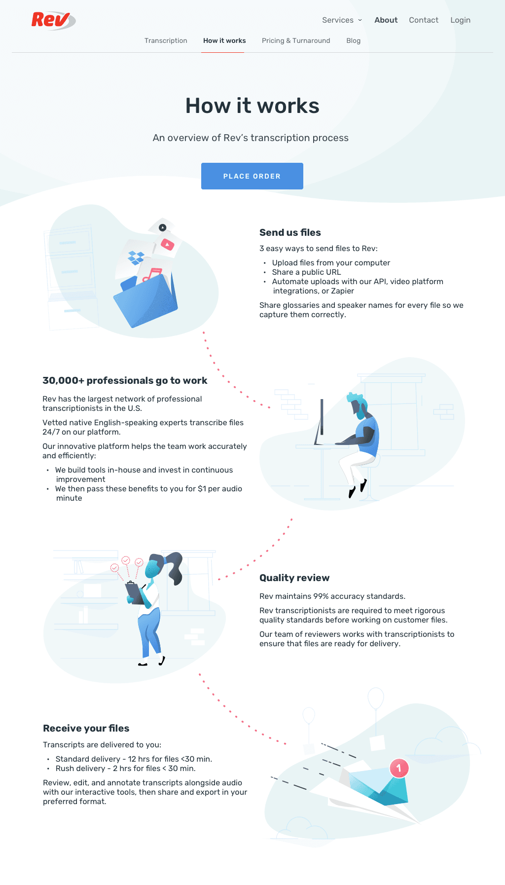 How-it-works page design for Rev transcription