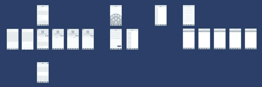 Imzy app user flow diagram mapping navigation between core screens